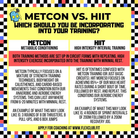 metcon bedeutung|metcon vs hiit.